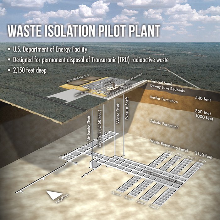 Waste Isolation Pilot Plan